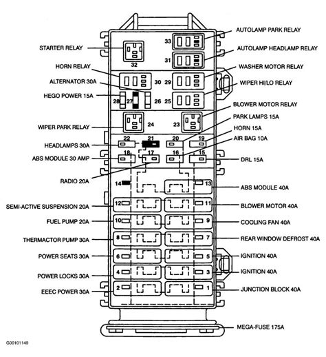 2005 mercury sable fuse diagram